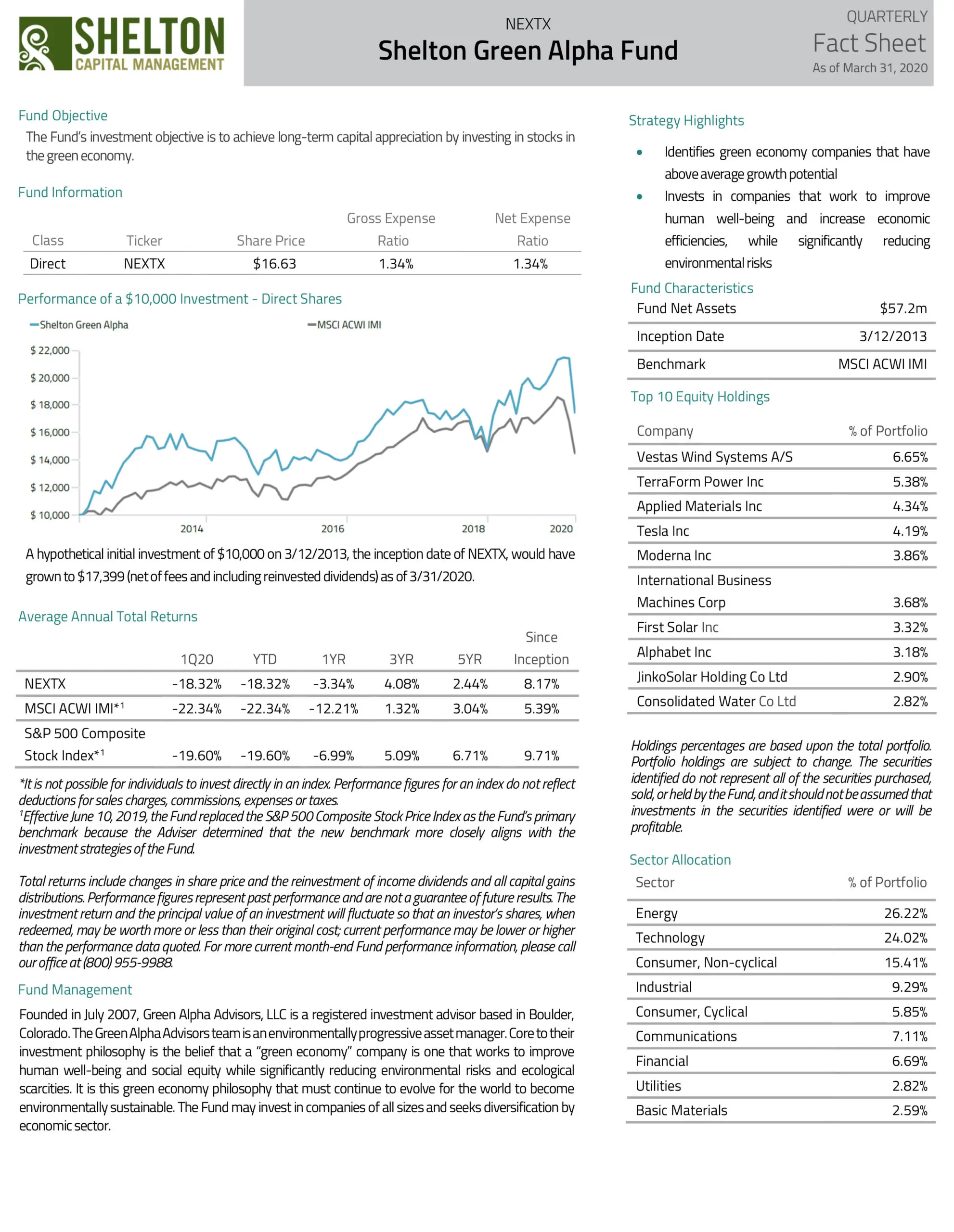 Shelton Green Alpha Fund Fact Sheet 1Q2020 scaled 1